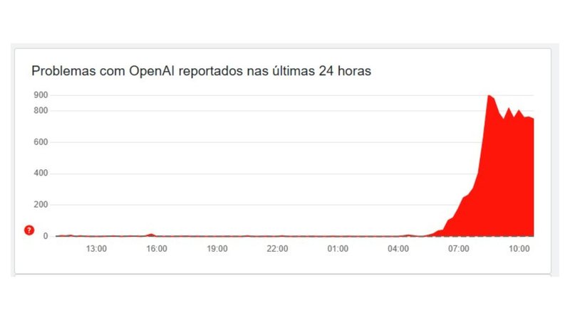 ChatGPT passa por instabilidade nesta terça-feira