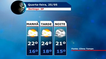 Costa Norte