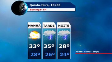 Costa Norte