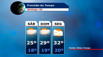 Costa Norte