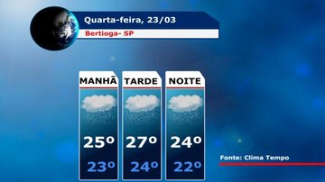 Costa Norte