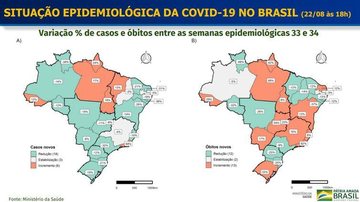 Ministério da Saúde