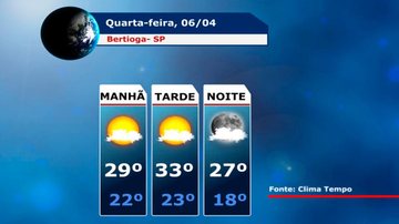 Costa Norte