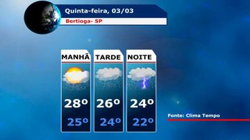 Costa Norte