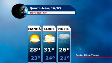 Costa Norte