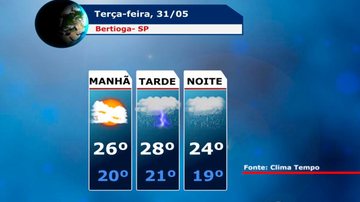 Costa Norte