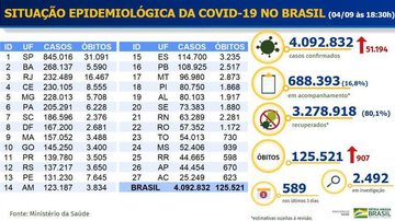 Ministério da Saúde