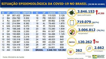 Divulgação