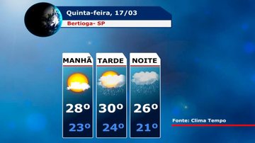 Costa Norte