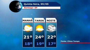 Costa Norte