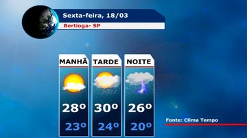 Costa Norte
