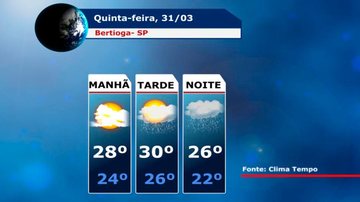 Costa Norte