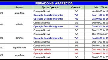 Cronograma de operações do feriadão de N.S, de Aparecida nas rodovias do SAI - Fonte: Ecovias
