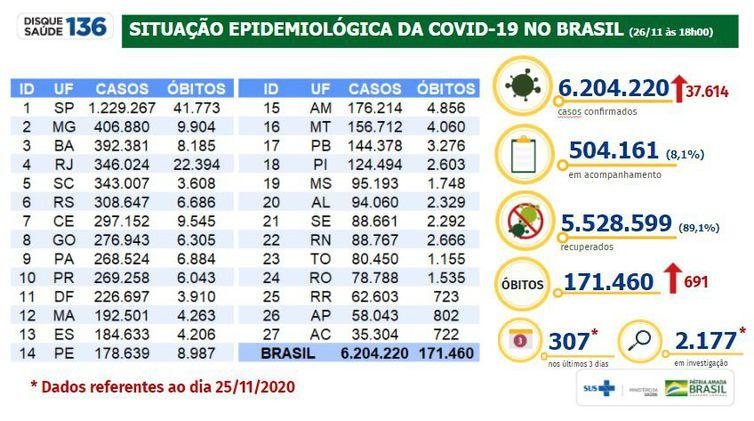 Divulgação/Ministério da Saúde