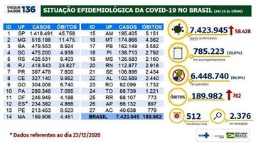 Ministério da Saúde