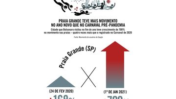 Reprodução: Revista Piauí / Site