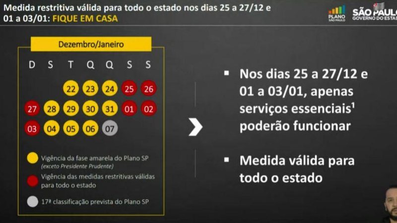 Imagem Baixada Santista despenca para fase vermelha no Natal e Ano Novo e terá só serviços essenciais