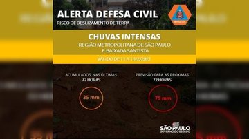 Região prossegue em alerta de chuvas intensas da Defesa Civil até domingo, 14 Alerta Defesa Civil SP de 11 a 14/02 - Foto: reprodução Defesa Civil SP