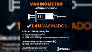 Primeiro boletim vacinômetro disponível para população VACINÔMETRO EM PERUÍBE - Divulgação/Prefeitura de Peruíbe