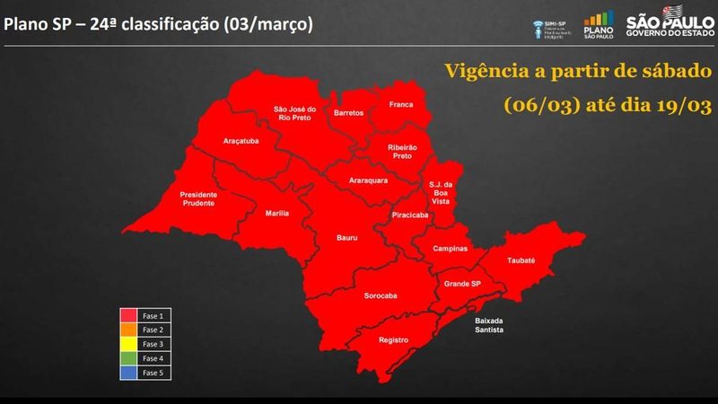 A reclassificação foi anunciada nesta quarta-feira (3) pelo governador João Doria (PSDB), que colocou todas as regiões de São Paulo na fase mais restritiva, diante do aumento nos índices de casos, internações e mortes no Estado - Foto: Divulgação/ Governo do Estado de SP