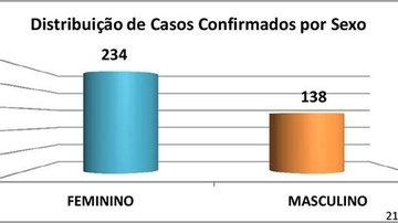 Imagem Covid-19 em Cubatão: Vila Nova é o bairro com mais casos confirmados
