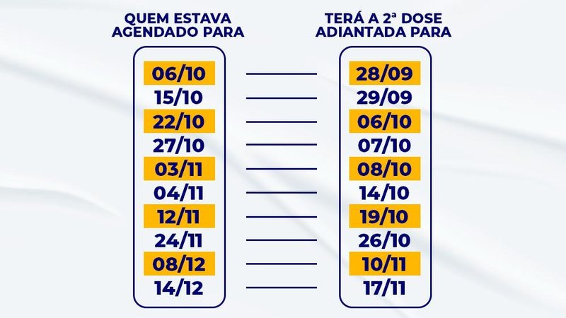 Cronograma de vacinação São Sebastião divulga novo cronograma de vacinação Cronograma de vacinação contra covid-19 de São Sebastião - Divulgação/Prefeitura de São Sebastião