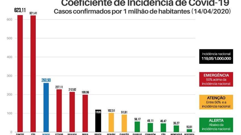 Divulgação