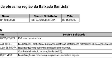 Imagem Governo de SP libera R$ 1 bilhão para beneficiar escolas