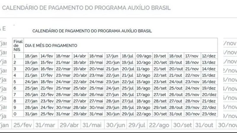 Calendário de pagamento do Auxílio Brasil divulgado pelo governo Calendário de pagamento Calendário de pagamento do Auxílio Brasil - Divulgação