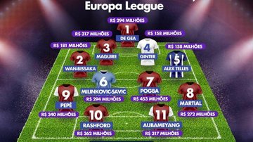 Escalação dos 11 jogadores mais valiosos da Europa League, segundo dados do Transfermarkt. (Crédito: Betsul) - Betsul