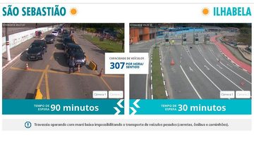 Travessia no sentido Ilhabela tem tempo de espera estimado em 90 minutos - Reprodução/Dersa