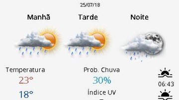 Reprodução CPTEC/INPE