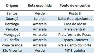 Costa Norte