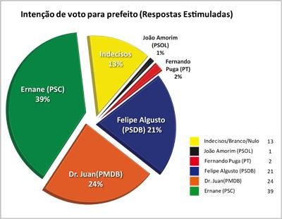 Costa Norte