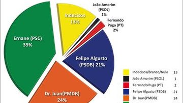 Costa Norte