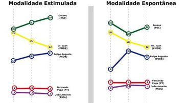 Costa Norte