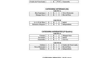 Costa Norte