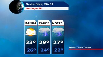Costa Norte