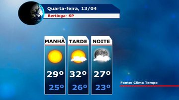 Costa Norte
