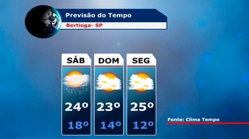 Costa Norte