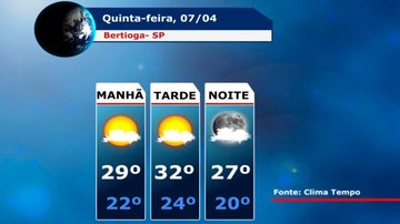 Costa Norte