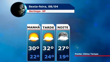 Costa Norte