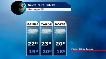 Costa Norte