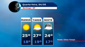Costa Norte