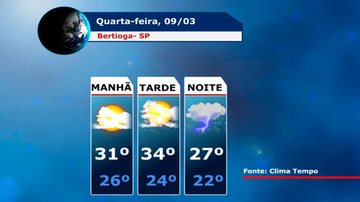 Costa Norte