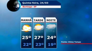 Costa Norte