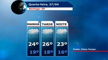 Costa Norte