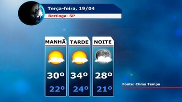 Costa Norte