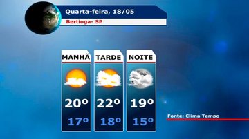 Costa Norte