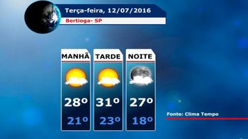 Costa Norte